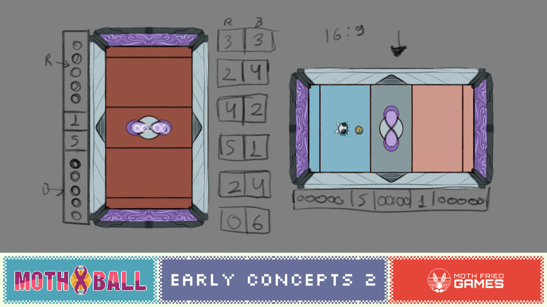 Mothball - Conceitos Iniciais 2 (2025)